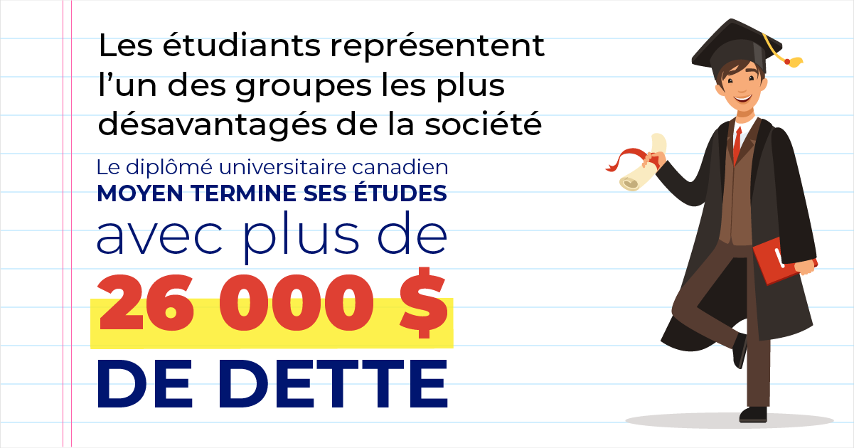 Le diplômé universitaire canadien moyen termine ses études avec plus de 26 000 $ de dette